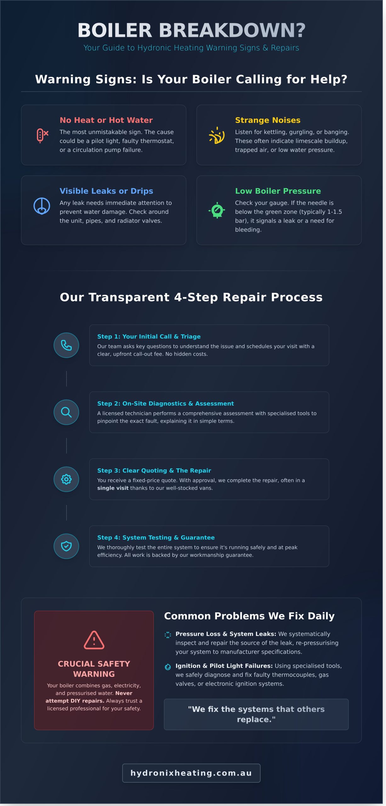 Expert Boiler Repair Melbourne: Fast Fixes for Your Hydronic System - Infographic