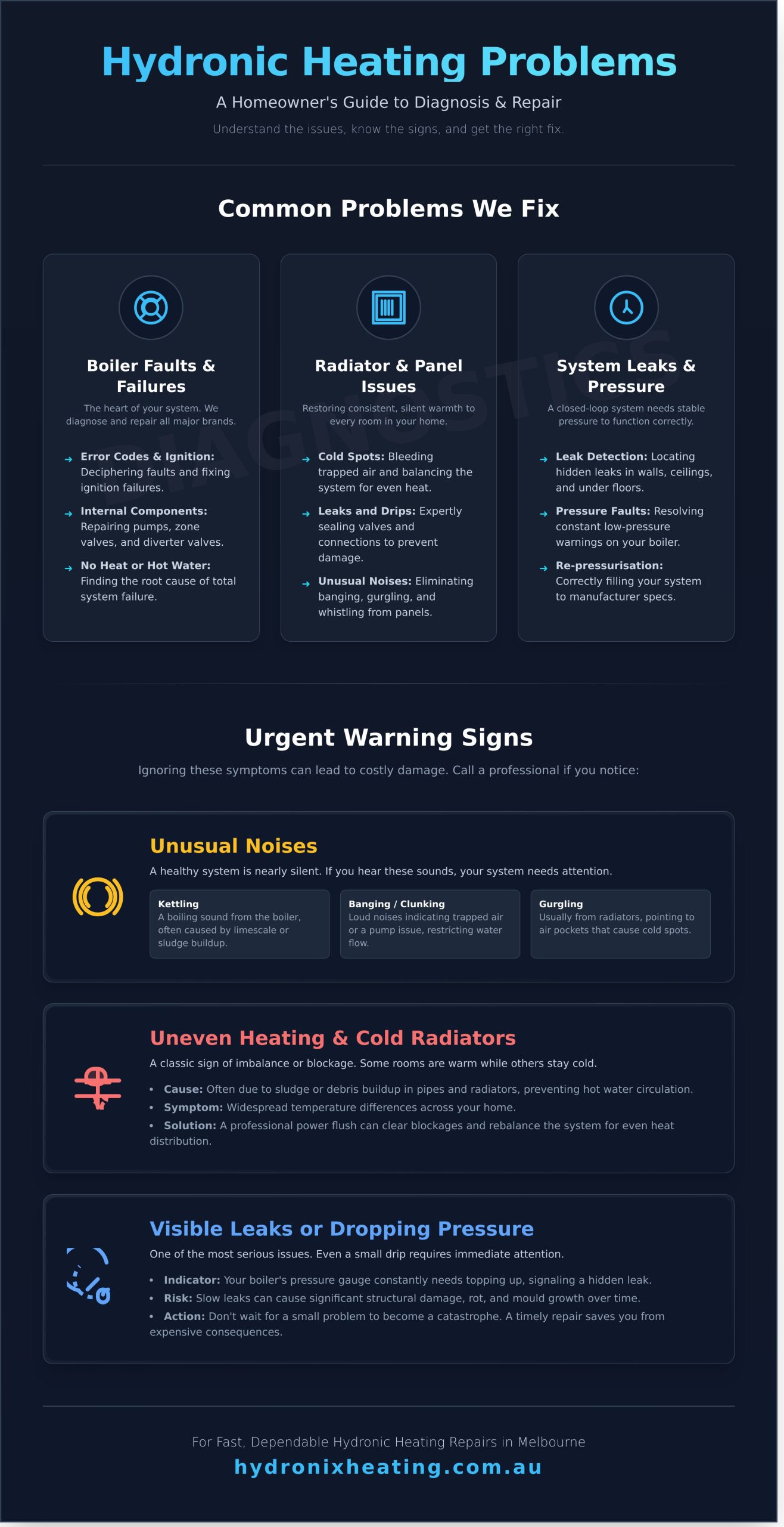 Hydronic Heating Repairs Melbourne: Fast, Expert Service You Can Trust - Infographic