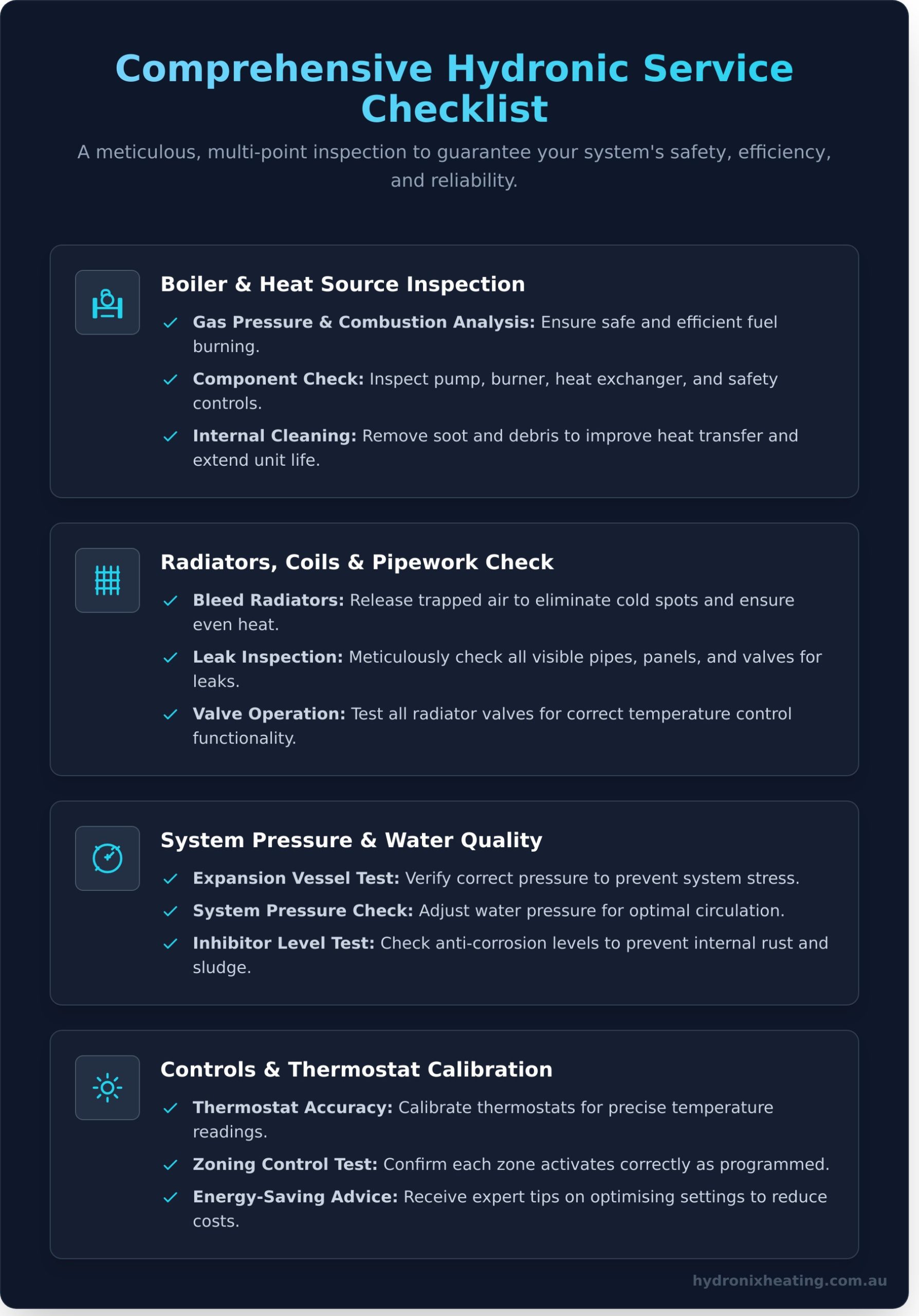Hydronic Heating Service: The Ultimate Guide to System Maintenance - Infographic