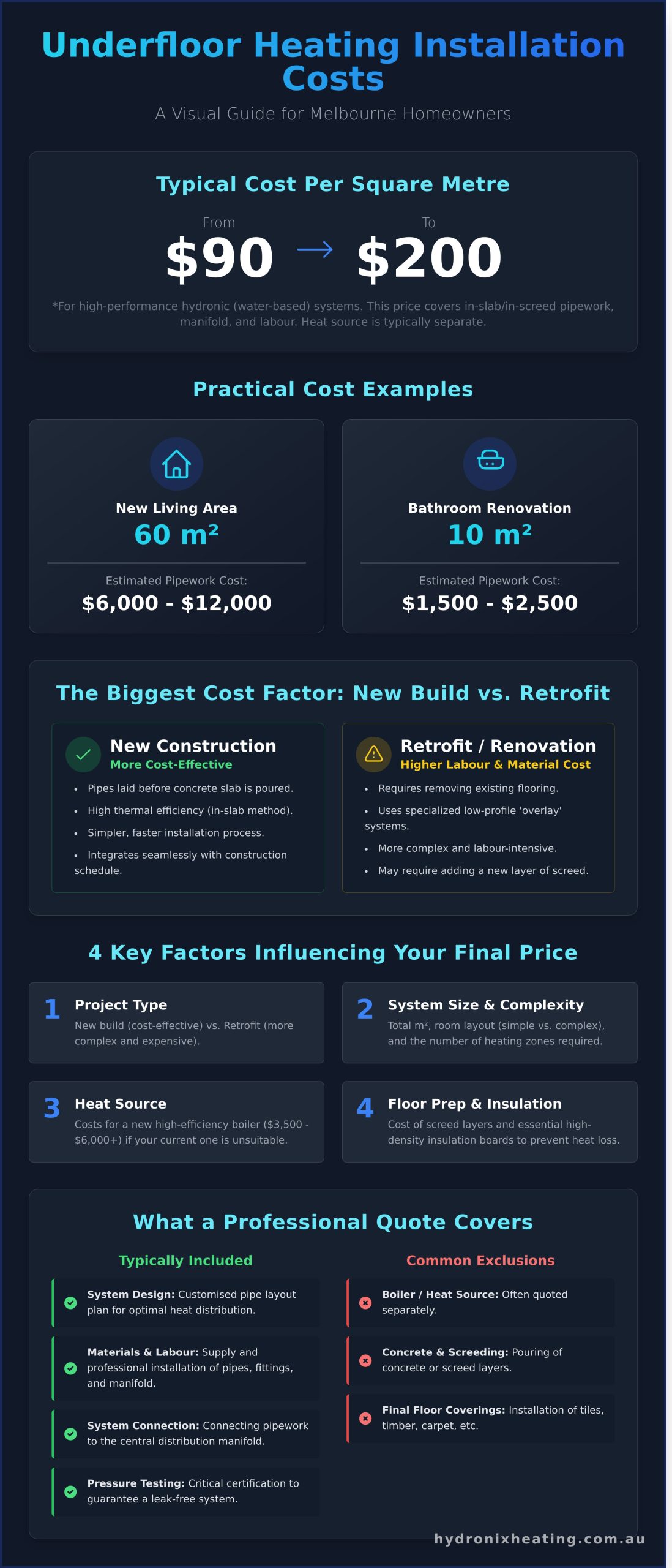 Underfloor Heating Installation Cost: A Melbourne Price Guide - Infographic
