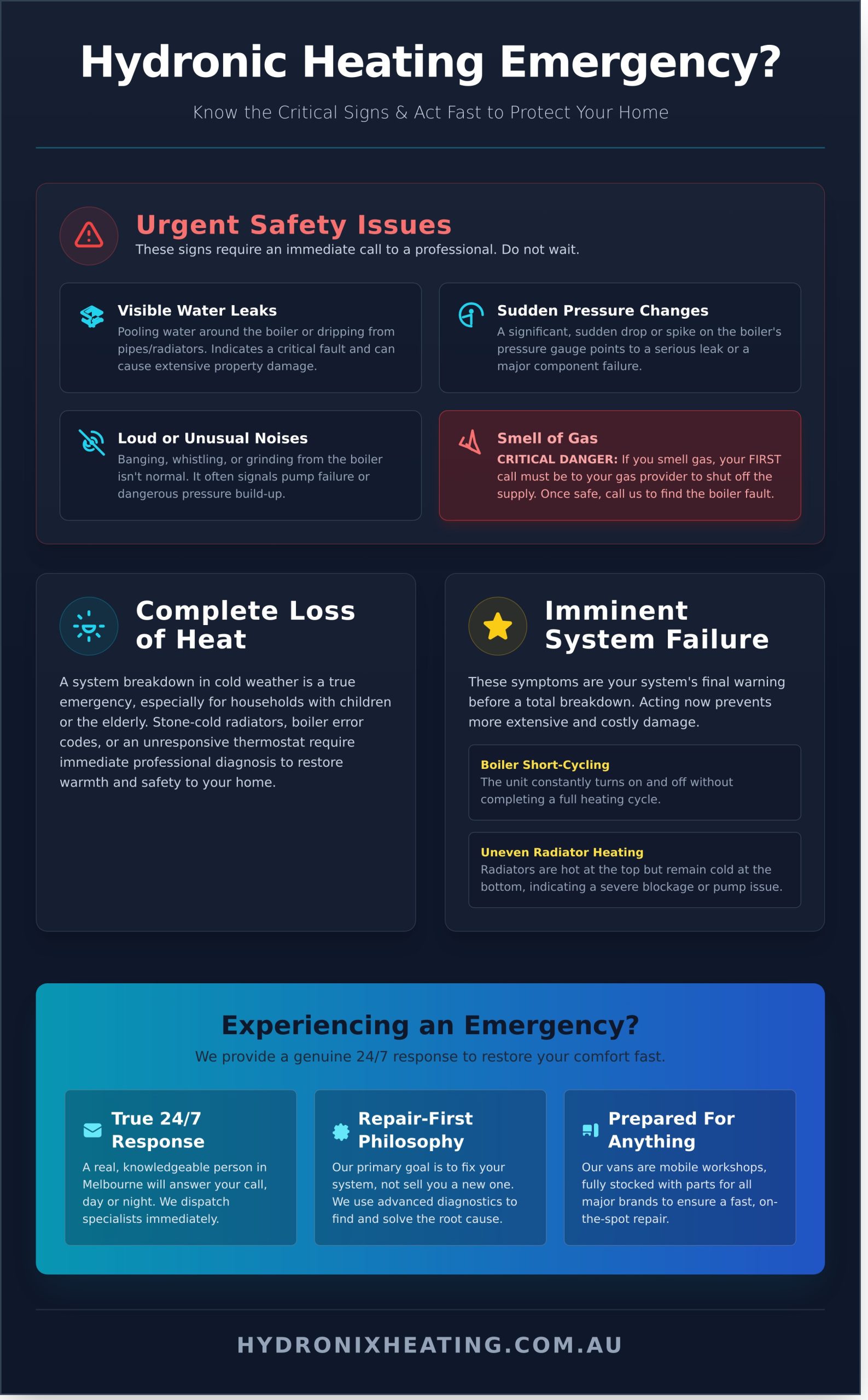24/7 Emergency Hydronic Repair Melbourne - Infographic