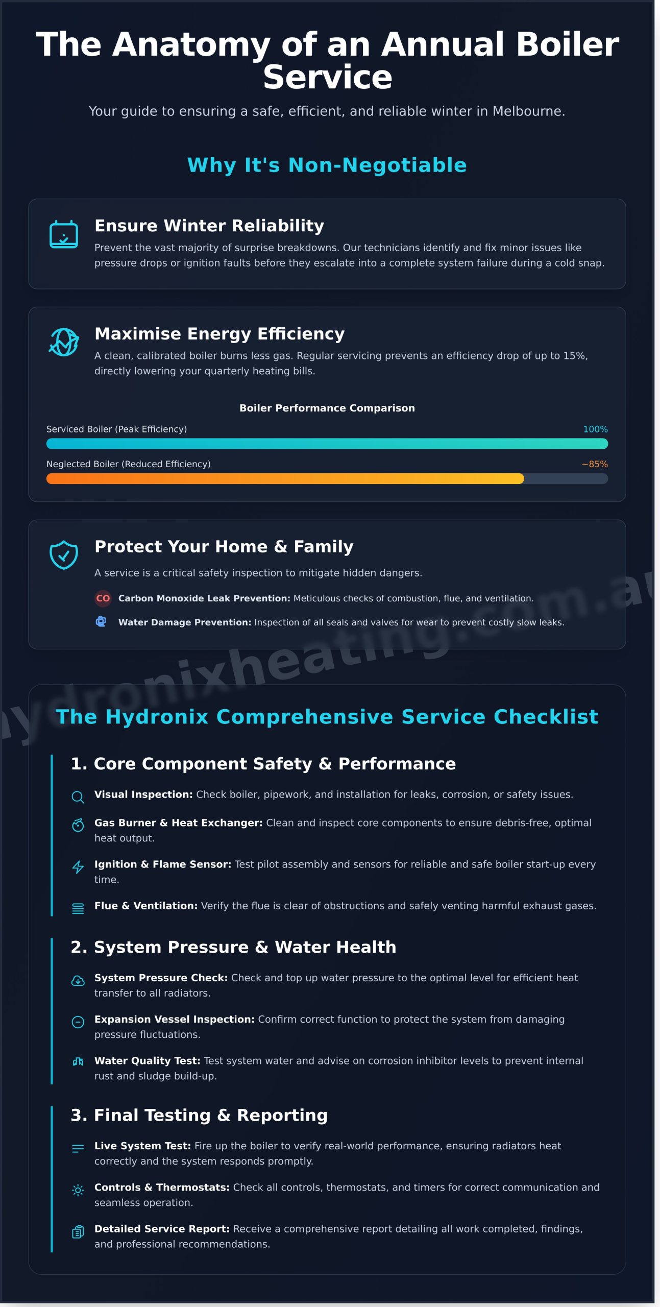 Annual Boiler Service Melbourne: A Homeowner’s Essential Guide - Infographic