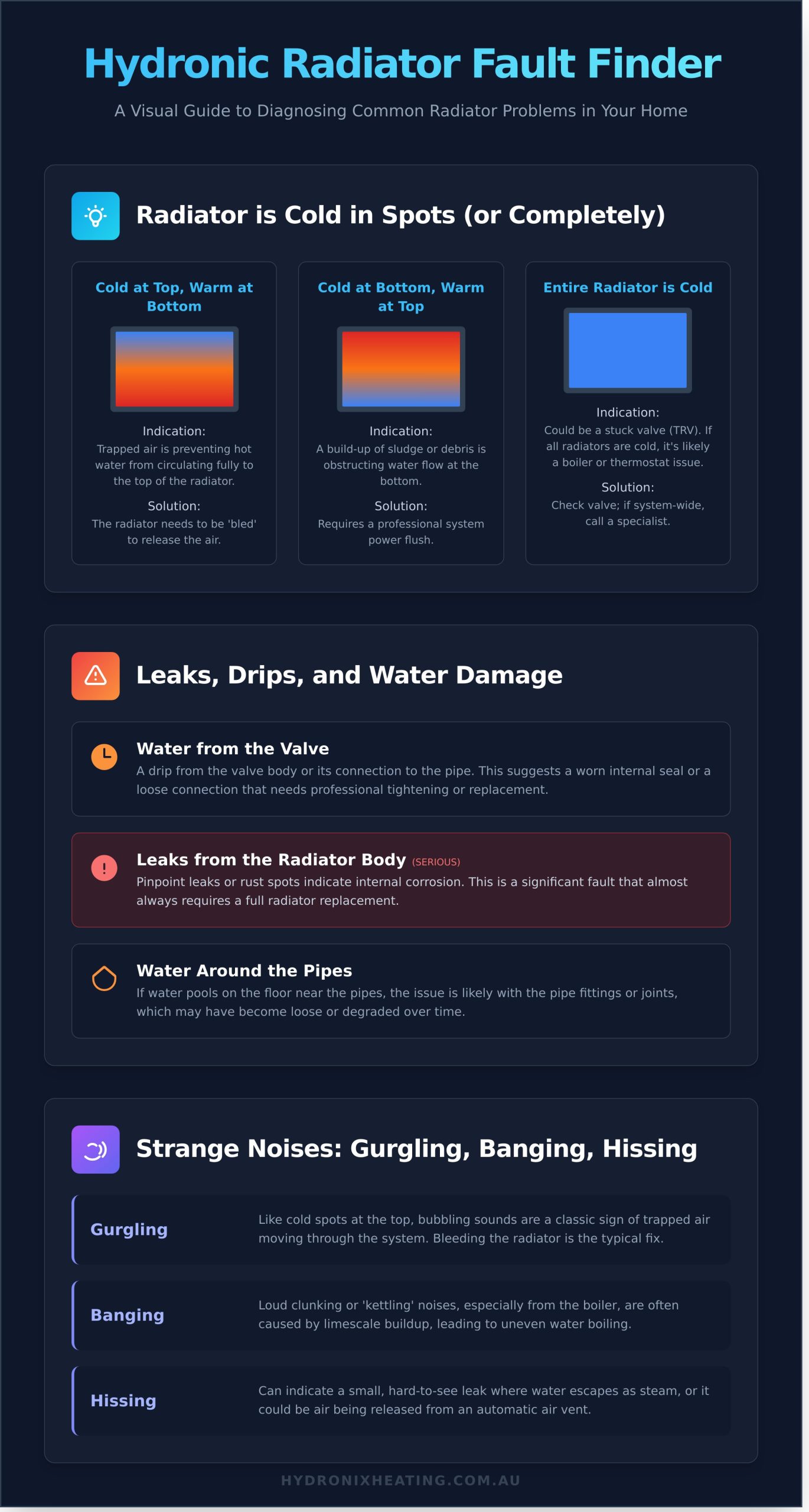 Hydronic Radiator Repair Melbourne: Your Expert Guide to Home Heating Fixes - Infographic